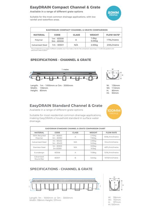 EasyDRAIN Channels