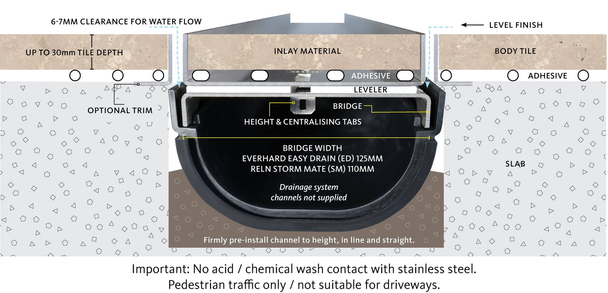 Linear Drain Cross Section