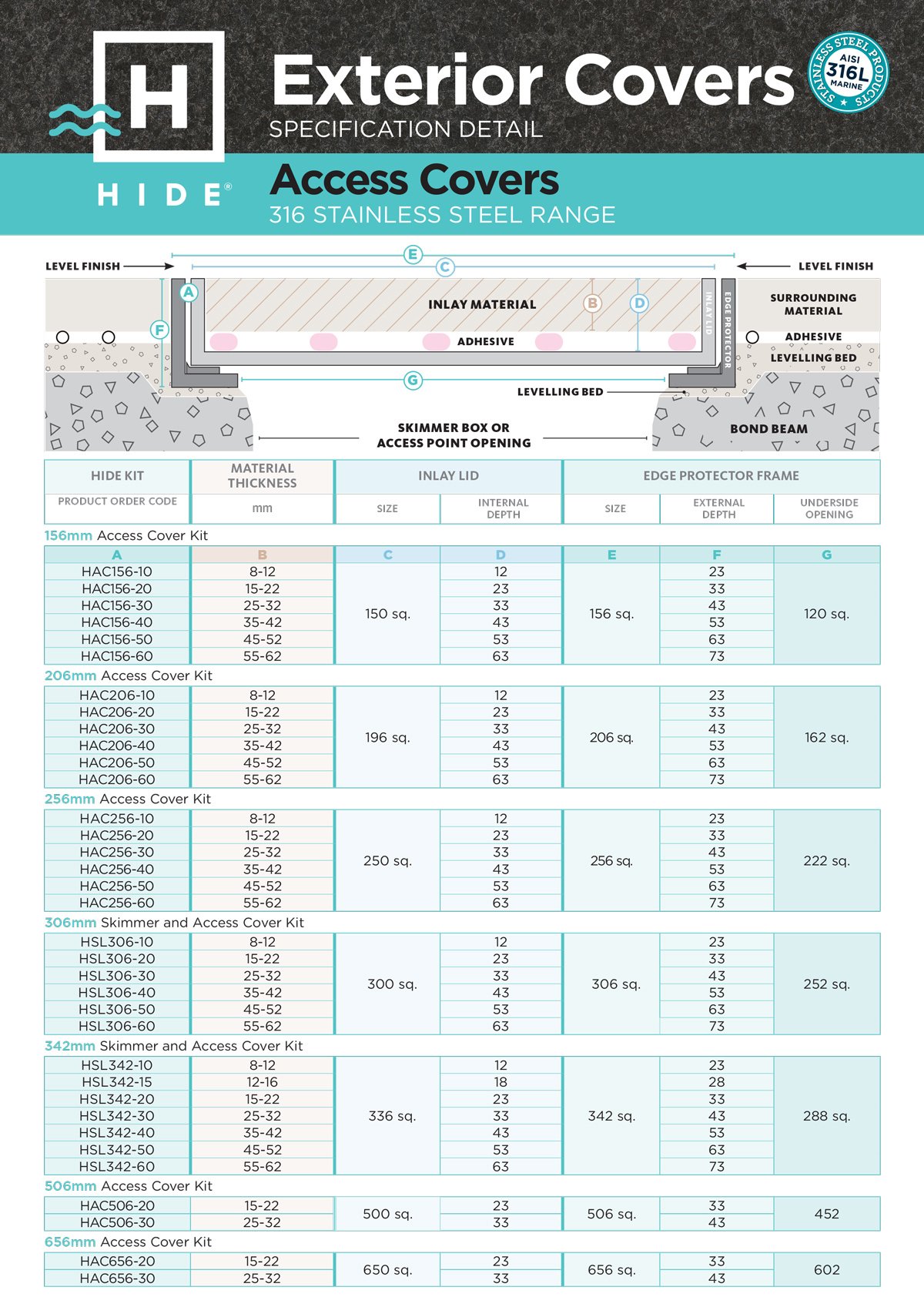 HAC-TEC-2024-v1-AUST-1
