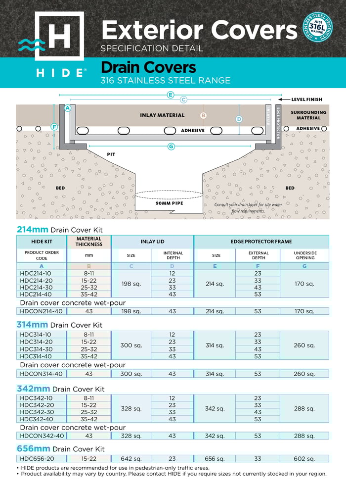 en-drain-cover-specifications